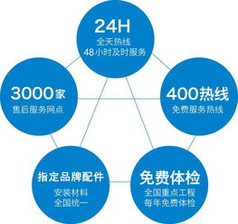 奧克斯監(jiān)理服務體系 以專屬精品工程，為您悉心打造卓越的工程管理服務